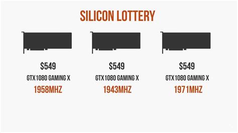 What is Binning (Silicon Lottery Explained) .